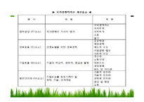 공공기관의 윤리경영-19