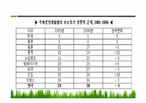 공공기관의 윤리경영-20