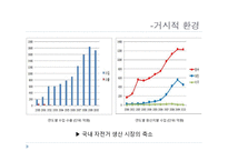 [마케팅] 전기자전거 SWOT, STP, 4P 전략-7