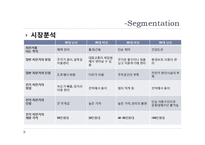 [마케팅] 전기자전거 SWOT, STP, 4P 전략-19