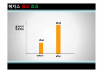 [광고론] 비교광고 사례분석-6