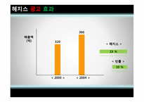 [광고론] 비교광고 사례분석-7