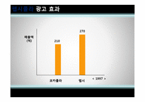 [광고론] 비교광고 사례분석-18
