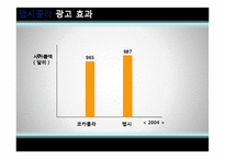 [광고론] 비교광고 사례분석-19