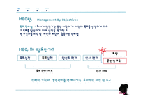 [경영학] MBO 성공 및 실패 사례 분석-HP와 후지쓰 사례-4