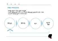 [경영학] MBO 성공 및 실패 사례 분석-HP와 후지쓰 사례-5