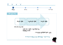 [경영학] MBO 성공 및 실패 사례 분석-HP와 후지쓰 사례-7