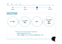[경영학] MBO 성공 및 실패 사례 분석-HP와 후지쓰 사례-9