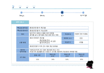 [경영학] MBO 성공 및 실패 사례 분석-HP와 후지쓰 사례-10