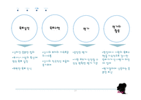 [경영학] MBO 성공 및 실패 사례 분석-HP와 후지쓰 사례-19