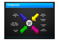[경영학] ERP의 현황 및 발전 방향-6