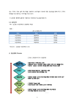 [창업론] 피부관리 식음료 카페 사업 계획-3