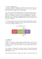 [창업론] 피부관리 식음료 카페 사업 계획-9