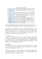 [창업론] 피부관리 식음료 카페 사업 계획-11