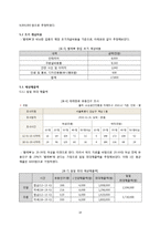 [창업론] 피부관리 식음료 카페 사업 계획-14