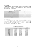 [창업론] 피부관리 식음료 카페 사업 계획-15