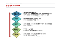 [창업론] 피부관리 식음료 카페 사업 계획-2