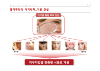 [창업론] 피부관리 식음료 카페 사업 계획-10