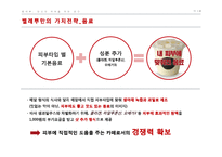[창업론] 피부관리 식음료 카페 사업 계획-11