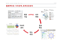 [창업론] 피부관리 식음료 카페 사업 계획-13