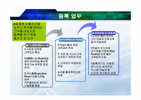 [호텔경영] 프론트 데스크(Front Desk)업무-9