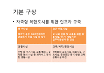 [경제학] 혁신도시와 기업도시-9