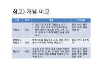 [경제학] 혁신도시와 기업도시-12