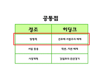 정조와 히딩크의 개혁의 리더십-16