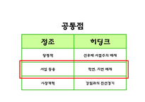 정조와 히딩크의 개혁의 리더십-18