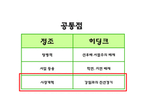 정조와 히딩크의 개혁의 리더십-20