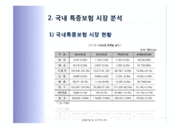 국내 특종보험 시장의 활성화 방안-7