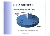 국내 특종보험 시장의 활성화 방안-8