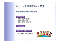 국내 특종보험 시장의 활성화 방안-13