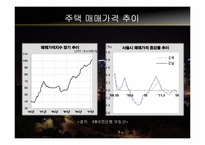 [경제학] 부동산 시장 분석 및 내집 마련 방법 정리-3