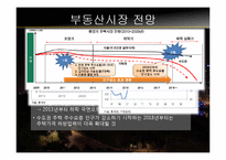 [경제학] 부동산 시장 분석 및 내집 마련 방법 정리-14