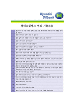 [현대오일뱅크 - 생산기술] 합격 자기소개서-5
