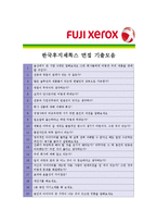 [한국후지제록스 - 영업] 합격 자기소개서_-5