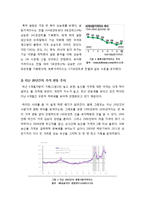 국제 농산물가격 상승 및 변동 심화의 원인과 극복 대책 - 농산물가격 변동 현황, 변동 심화의 원인, 해결 방안 모색-3
