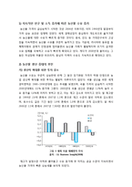 국제 농산물가격 상승 및 변동 심화의 원인과 극복 대책 - 농산물가격 변동 현황, 변동 심화의 원인, 해결 방안 모색-5