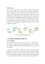 서울시 학생인권조례 시행 논란의 이해 -서울 학생인권 조례의 개념 및 의미, 필요성, 문제점, 부작용, 개선과제-5