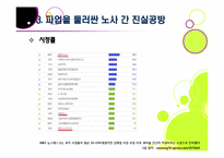 방송 3사(MBC,KBS,YTN) 총파업, 무엇이 문제인가? - 방송사 파업의 근본적인 원인과 문제점 분석(MBC 파업을 중심으로)-13
