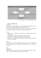 경영조직론PPT의 부연설명(CEO의 조직적 도전과 효율성,효과성,생산성의 관계)-7