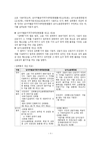 성희롱에 관한 관련법령의 문제점 및 개선방안(논문)-4