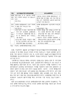 성희롱에 관한 관련법령의 문제점 및 개선방안(논문)-5