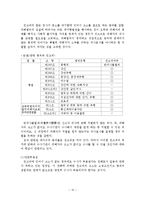 성희롱에 관한 관련법령의 문제점 및 개선방안(논문)-13