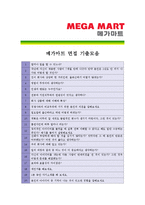 [메가마트 - 신입 최종합격]자기소개서-5