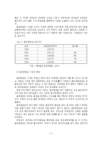 골프회원권 관리제도 개선방안-5