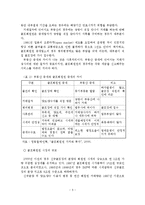 골프회원권 관리제도 개선방안-6