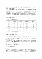 골프회원권 관리제도 개선방안-7