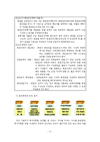 골프회원권 관리제도 개선방안-11
